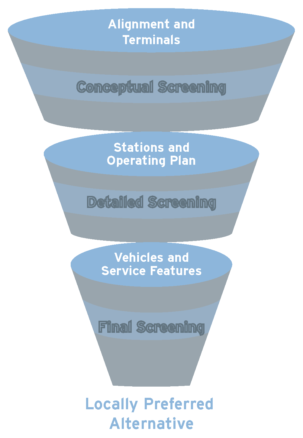 Process Graphic.png